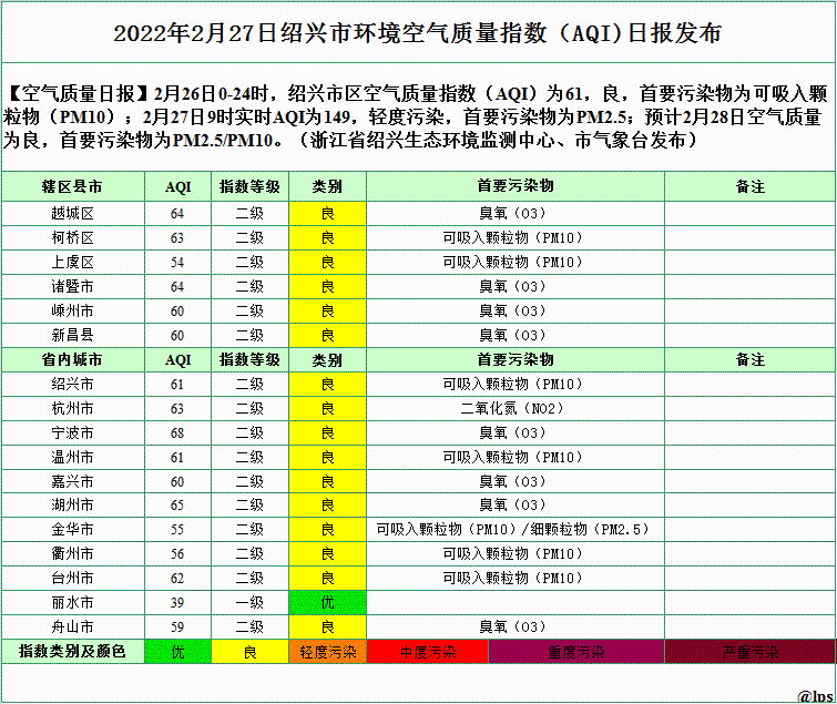兰州空气质量指数(兰州空气质量指数是多少)