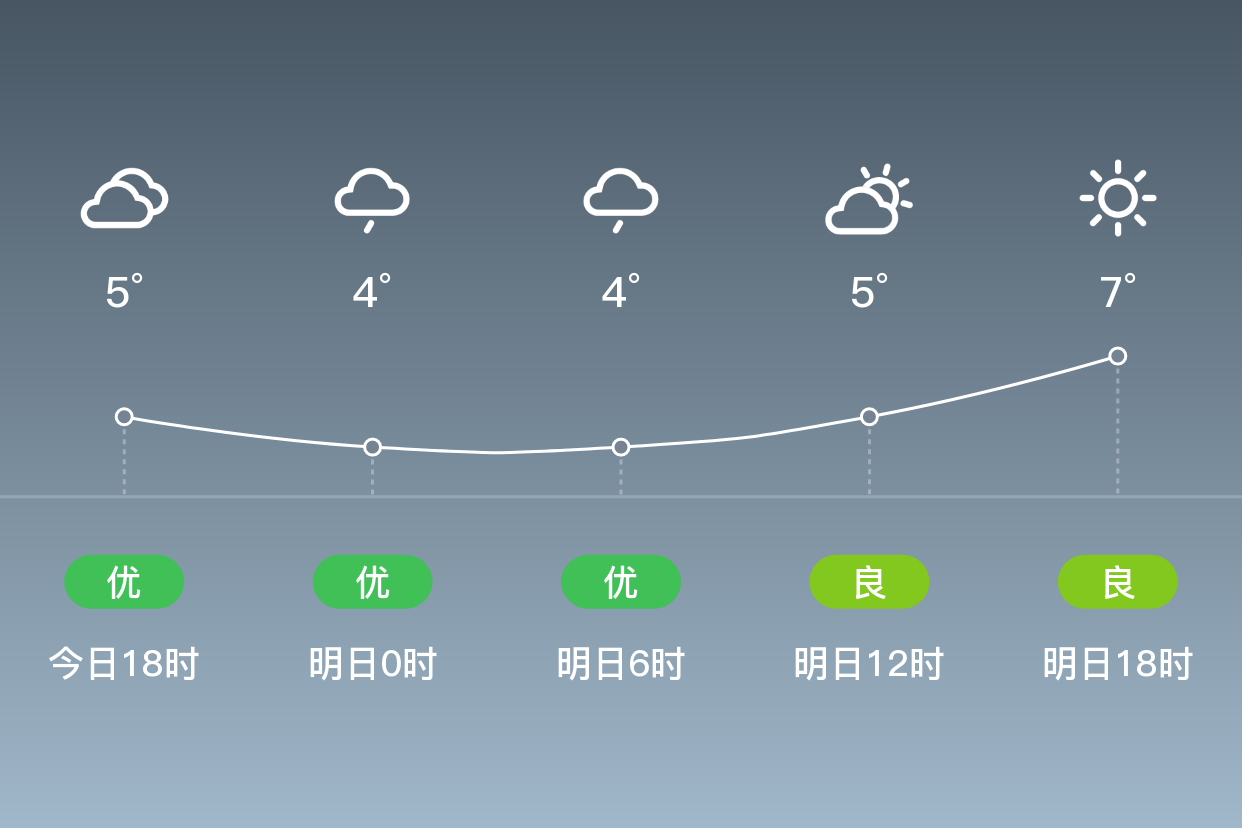 秀山天气预报(秀山天气预报查询一周15天)