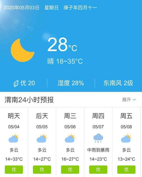 黄石市天气预报(黄石未来40天天气趋势)