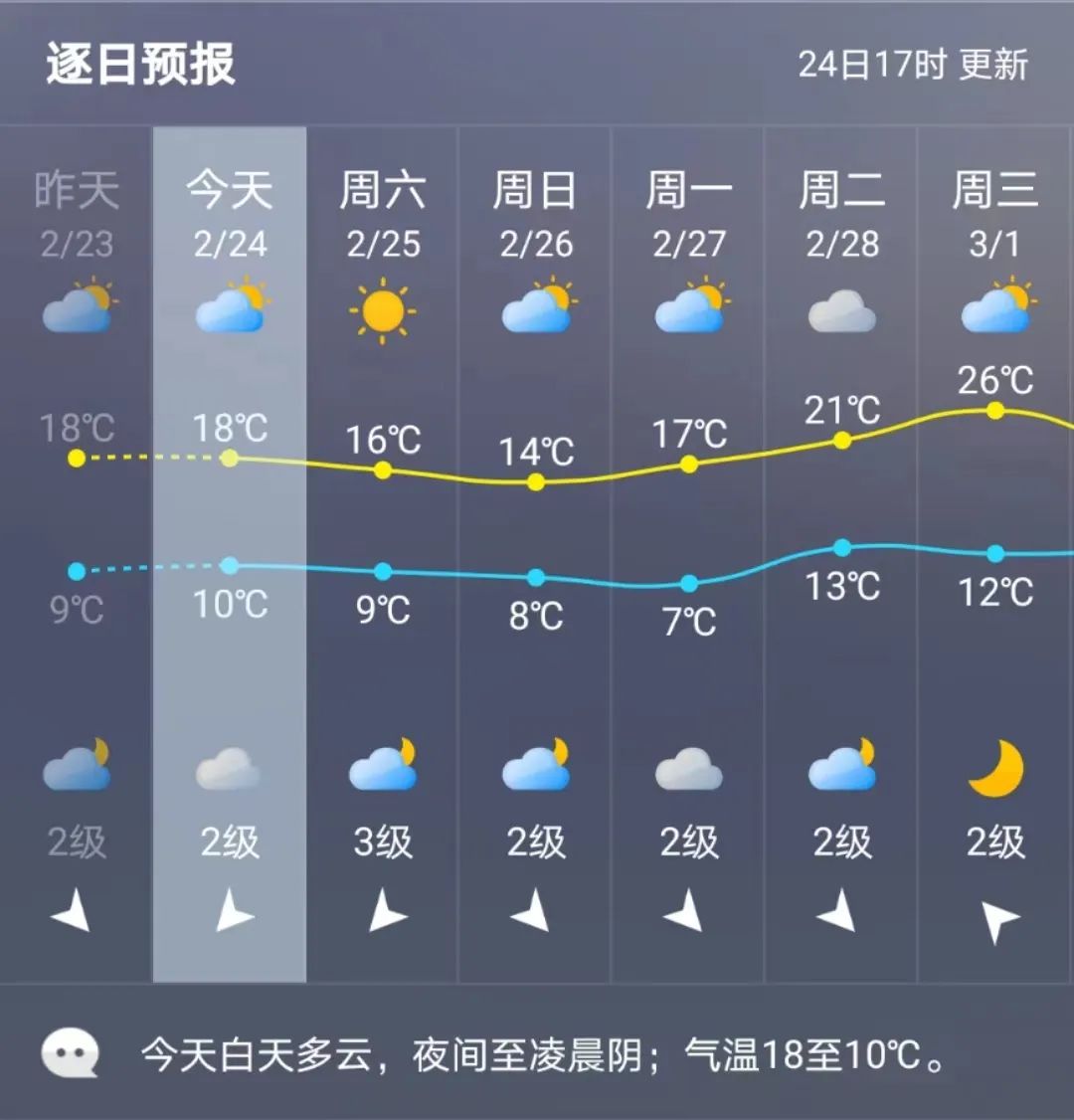 福州天气预报(福州天气预报30天准确 一个月)