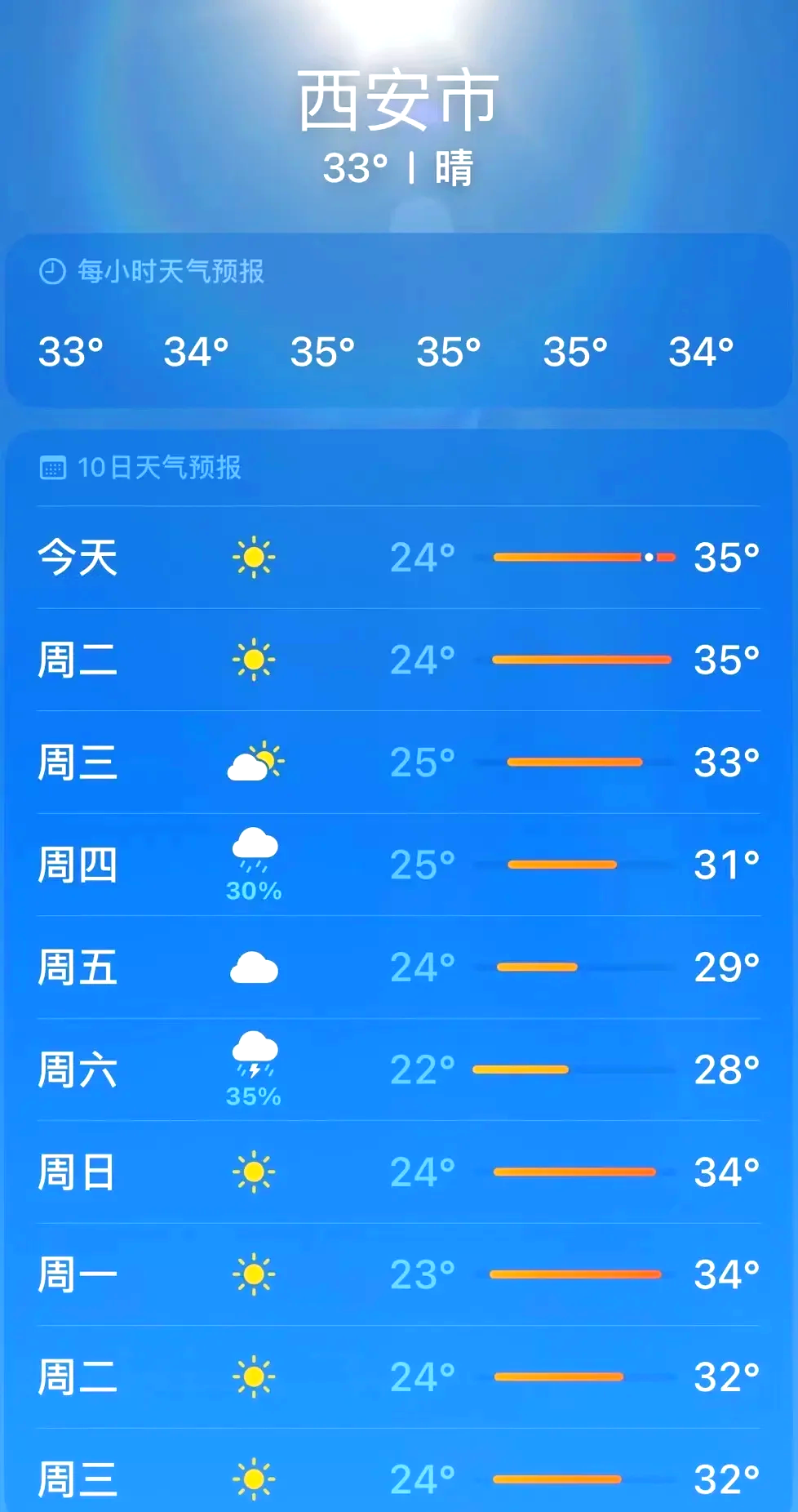 西安天气预报一周查询(西安天气预报一个月查询)