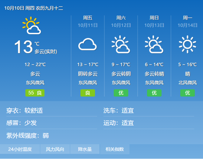 北京最新天气预报(北京近15天天气预报)