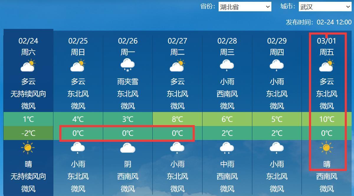 武汉天气预报查询(下星期武汉天气预报查询)