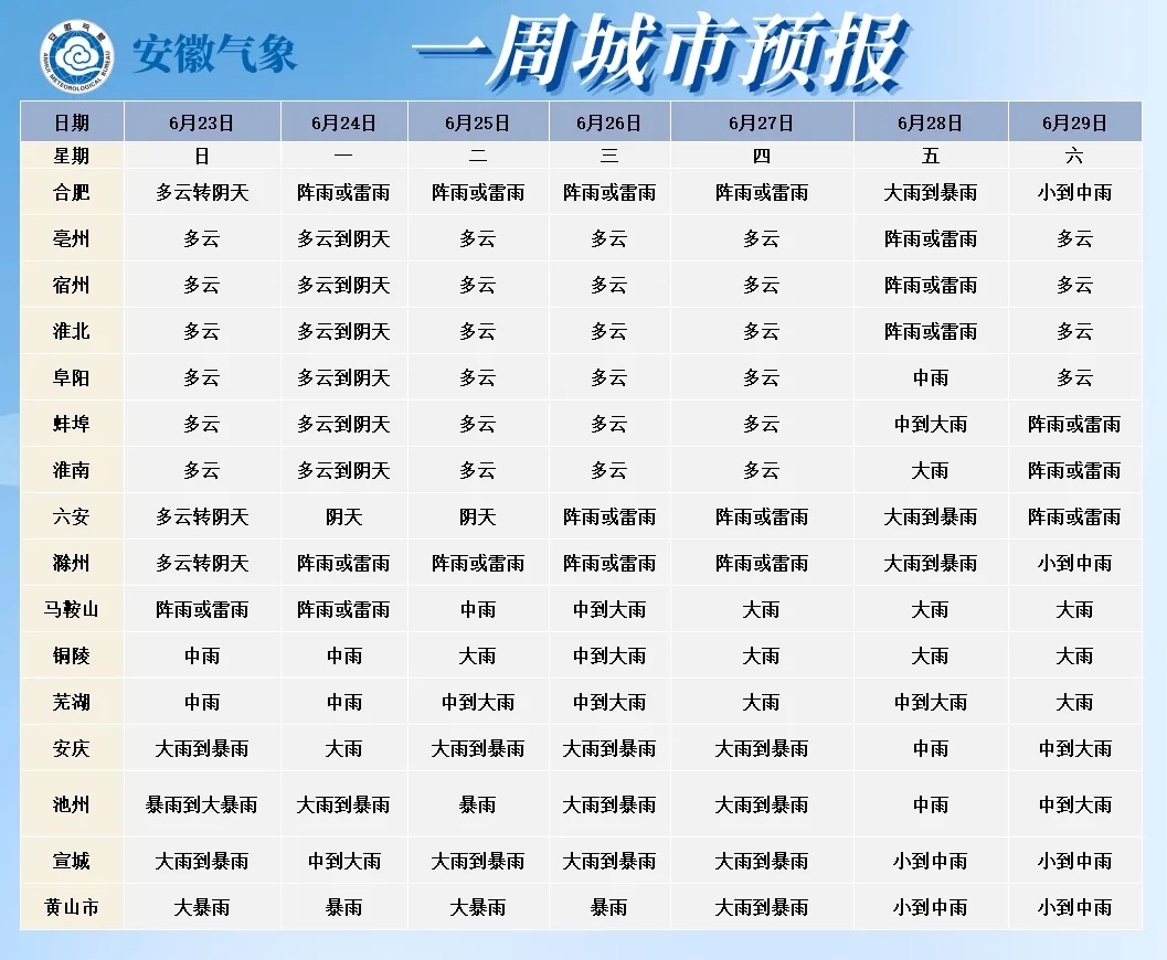 未来十天天气预报(中国未来十天天气预报)
