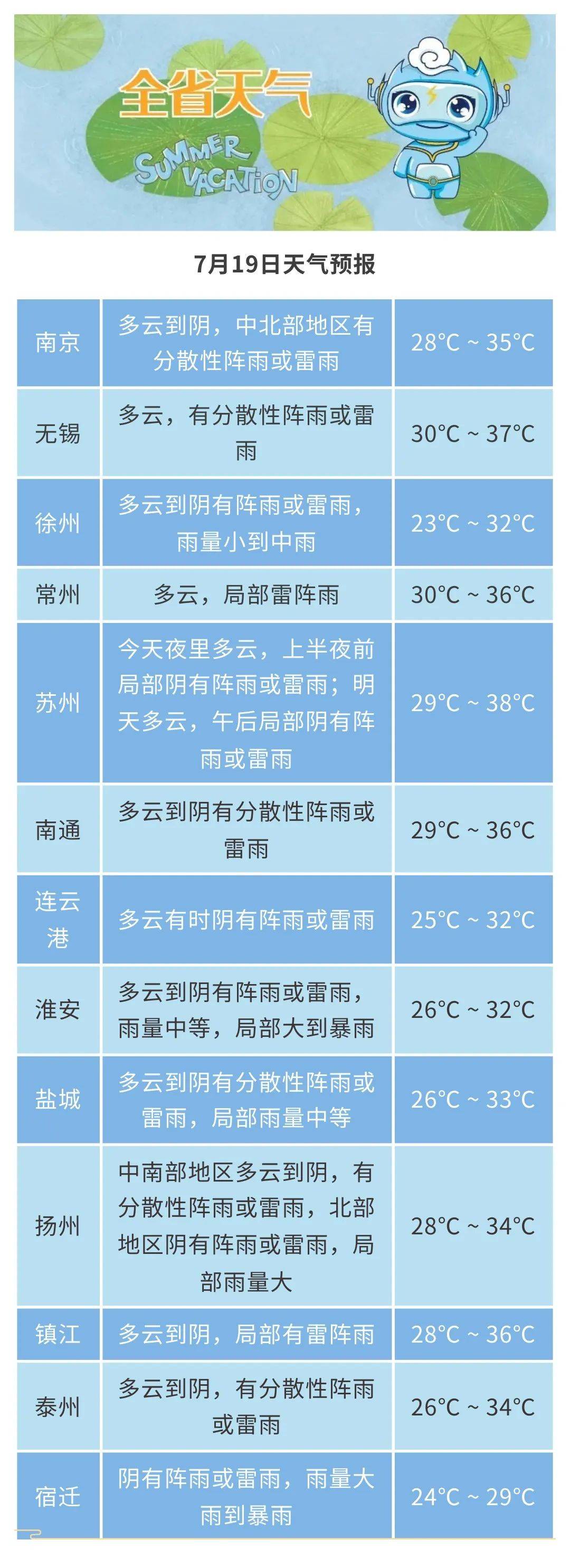 江苏常州一周天气预报(江苏常州一周天气预报30天)