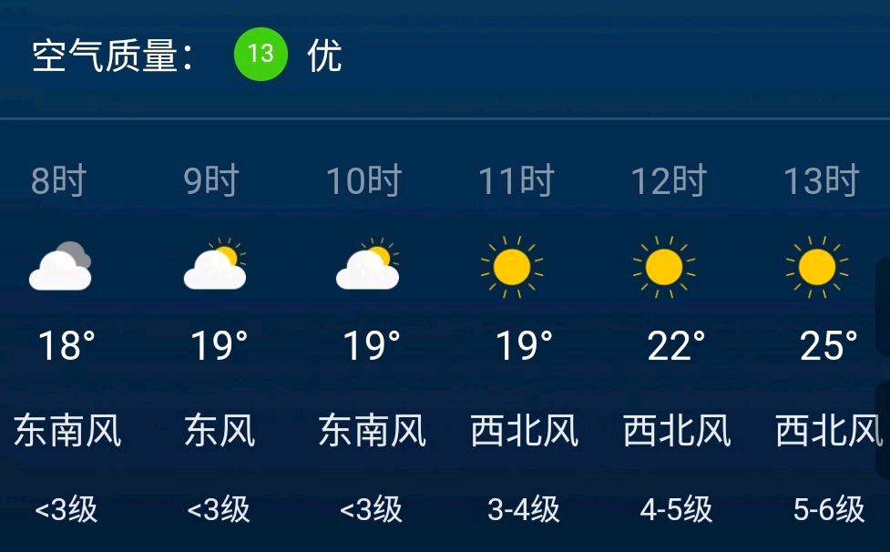 北京天气预报(北京天气15天最新预报)