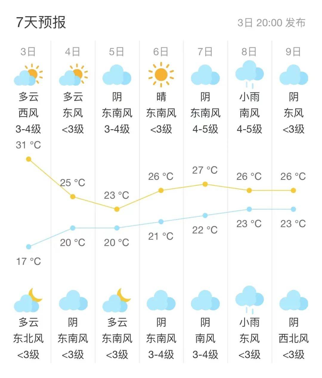 天气预报15天查询百度(西安天气预报15天查询百度)