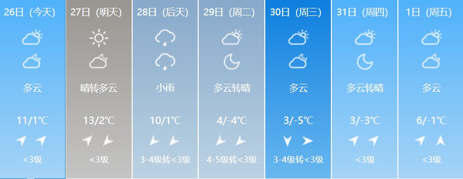 南阳天气预报一周(南阳天气预报一周7天)