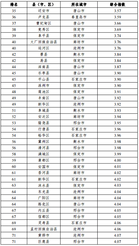 沧州空气质量(沧州空气质量预警最新通告)