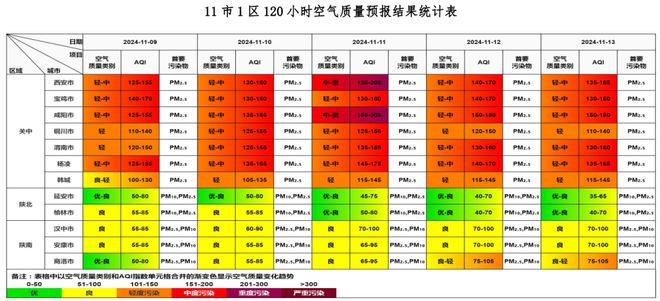 深圳空气质量指数(深圳空气质量指数多少)