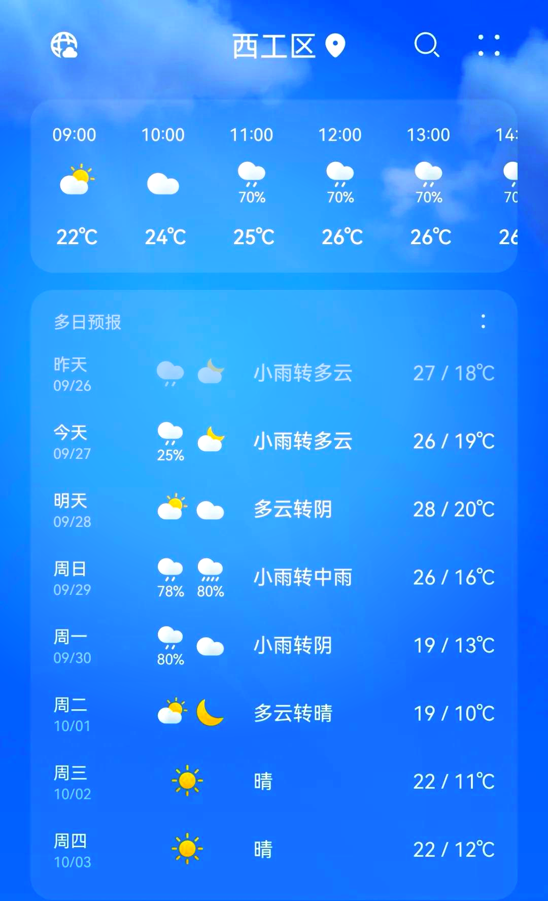 洛阳天气预报一周(洛阳天气30天查询)