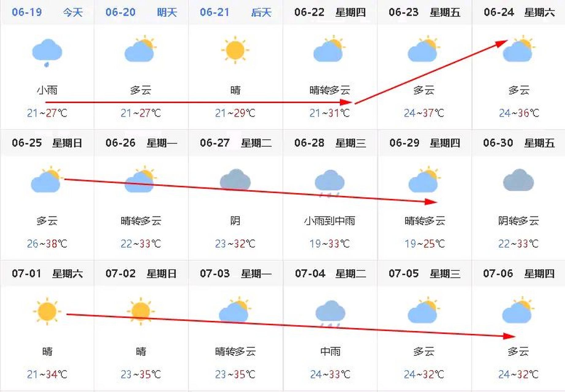 天气预报30天(天气预报30天查询)