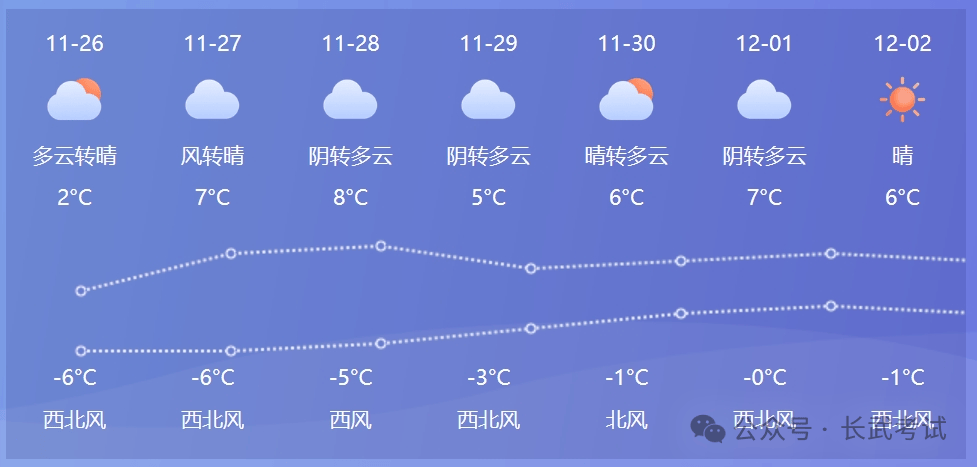 长武天气预报(长武天气预报今明后三天)