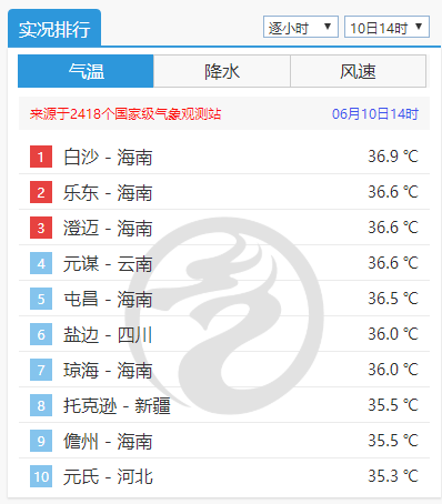 寿光天气(寿光天气预报15天准确一览表图片)