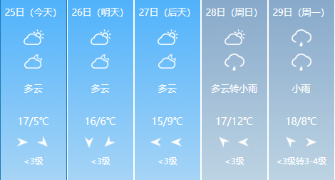 常州天气查询(常州市未来15天天气)