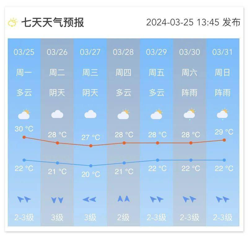广州番禺天气预报(广州番禺天气预报15天)