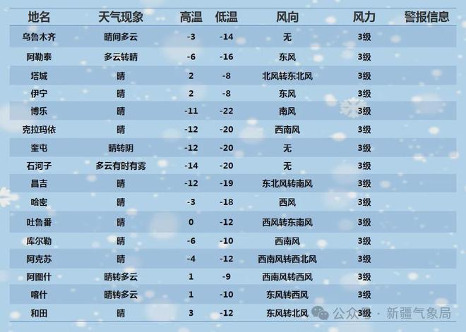 阿勒泰市天气预报(阿勒泰市天气预报15天)