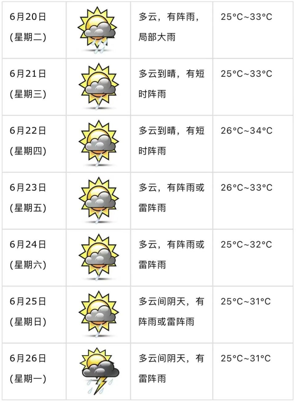 恩平天气预报(广东恩平天气预报)