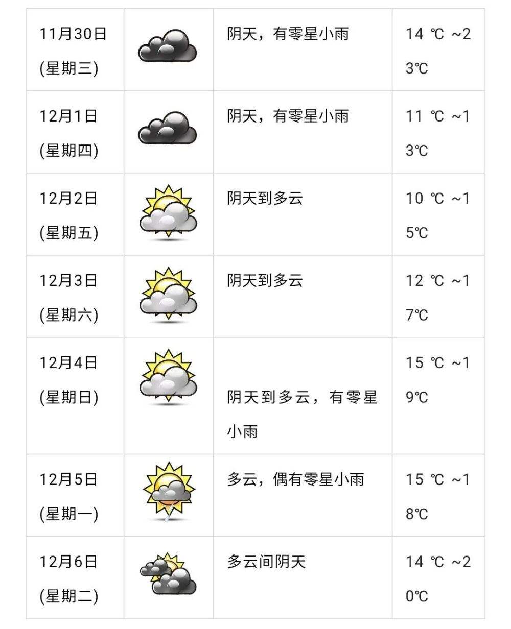 恩平天气预报(广东恩平天气预报)