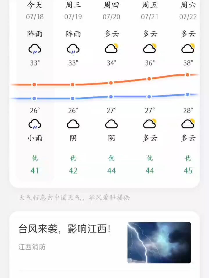 未来天气预报查询(桂林30天未来天气预报查询)