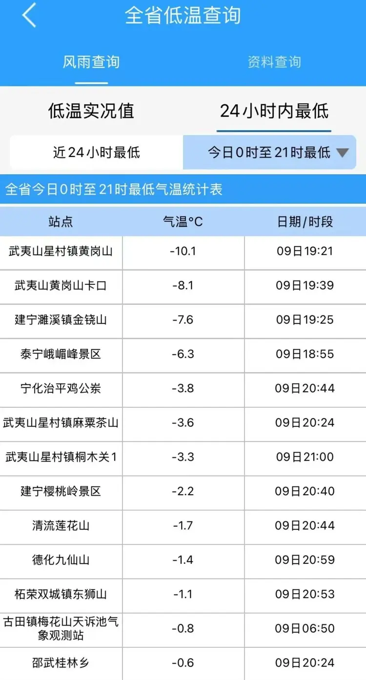 仙游天气(莆田市天气)