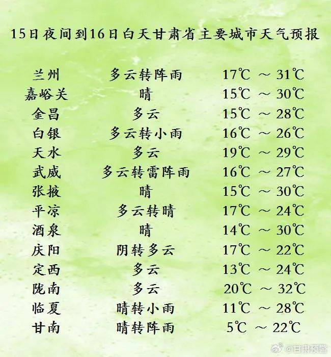 历史天气(历史天气查询2345)