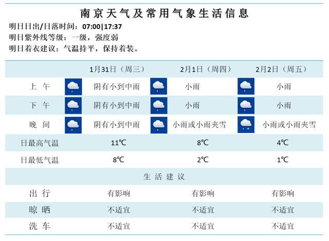 南京天气情况(3月10日南京天气情况)