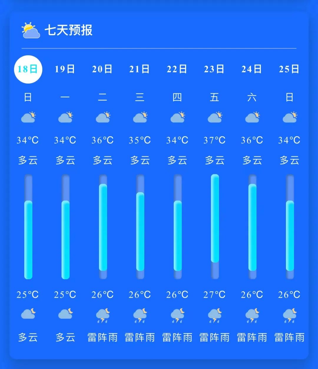 宁海天气(宁海天气预报40天天气询查)