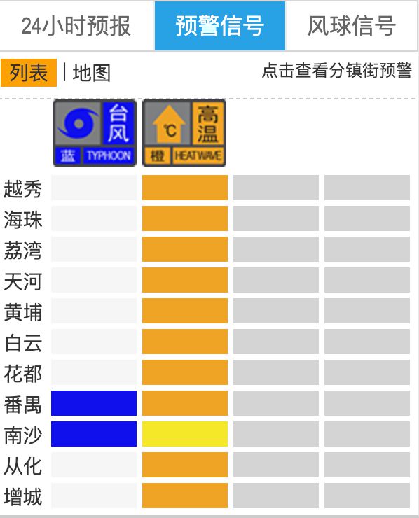 台风预警信号分为几种(台风预警信号分为几种等级)