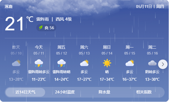 北戴河天气预报(北戴河天气预报15天查询)