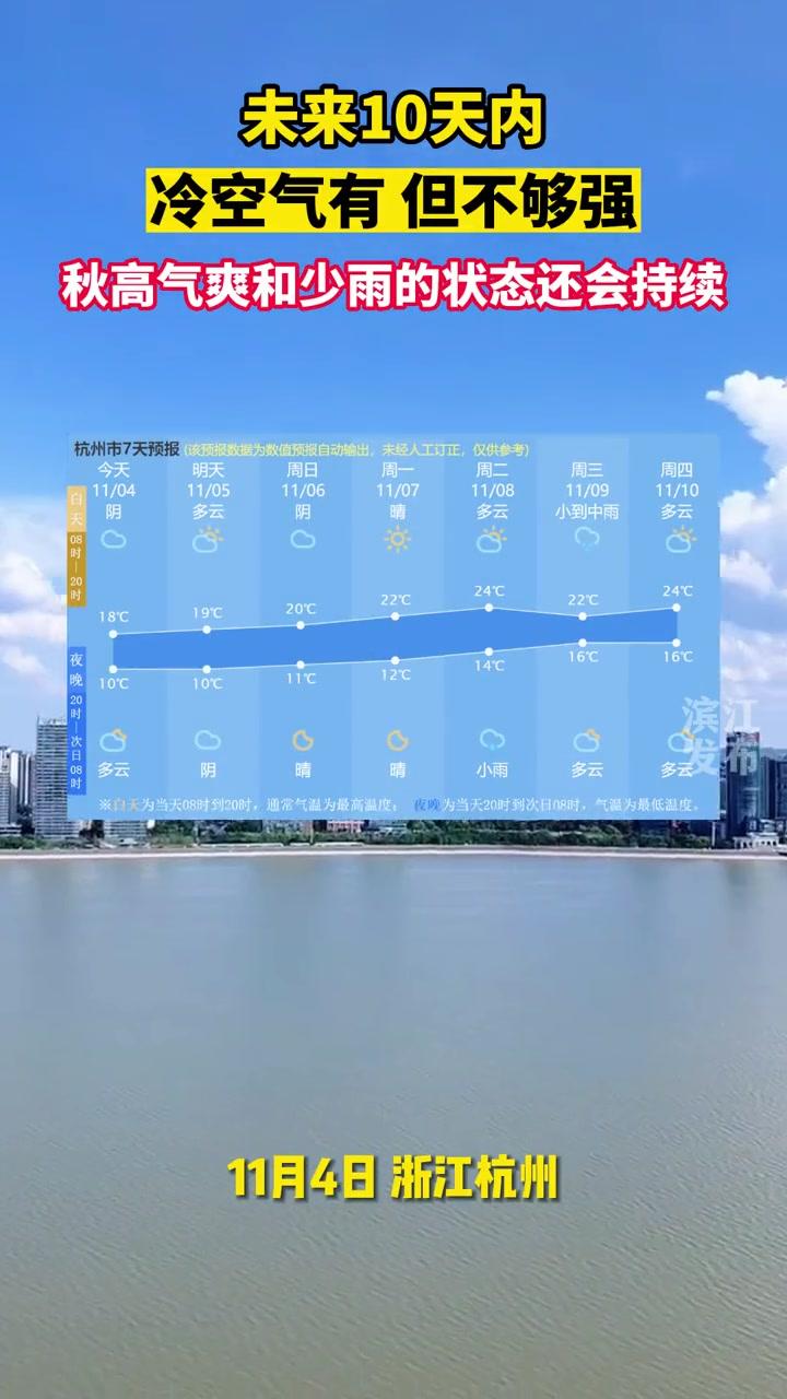 杭州天气预报10天(杭州天气10天25天)