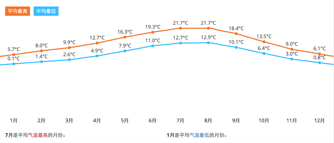 温哥华天气(温哥华天气一年四季)
