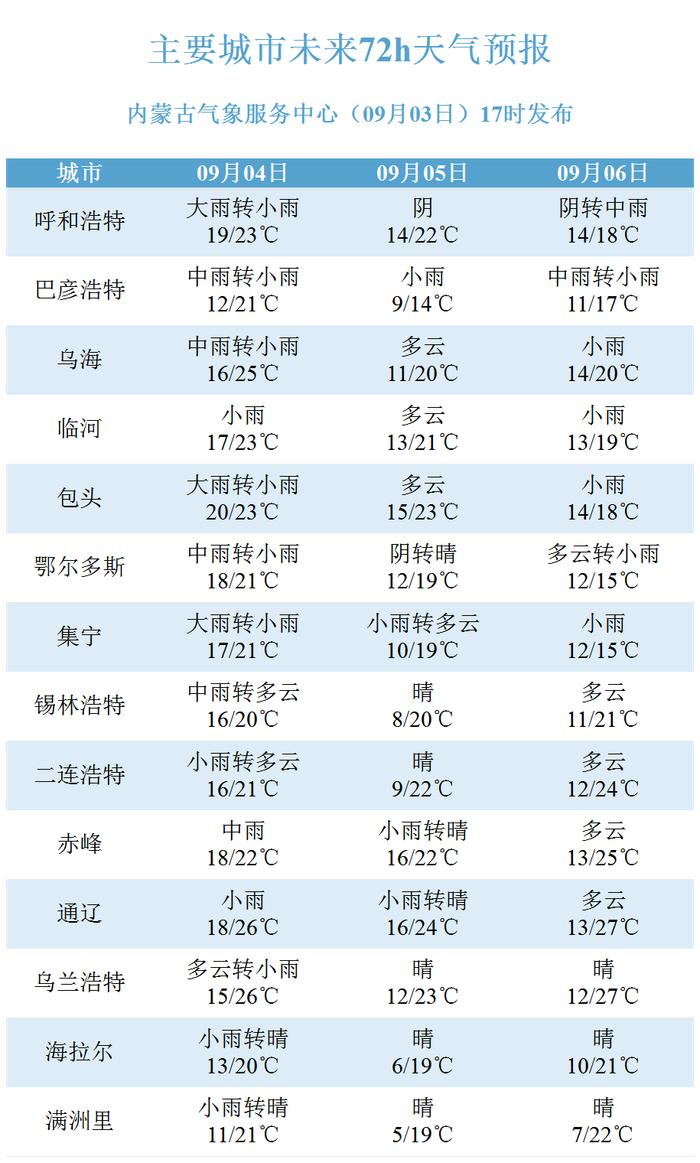 中国天气预报网(中国天气预报网电脑版)