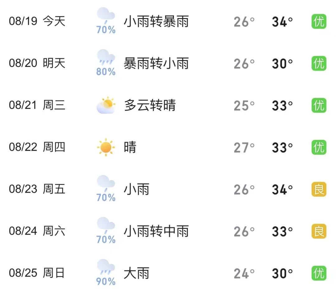泗县天气预报(泗县天气预报40天准确率)
