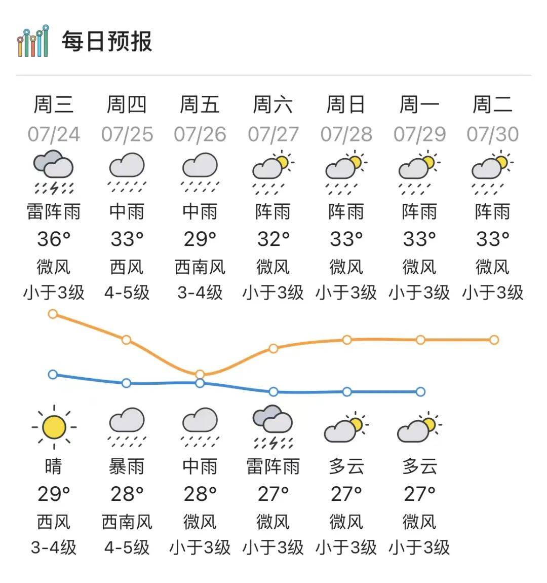 汕头气象网(汕头气象天气预报)