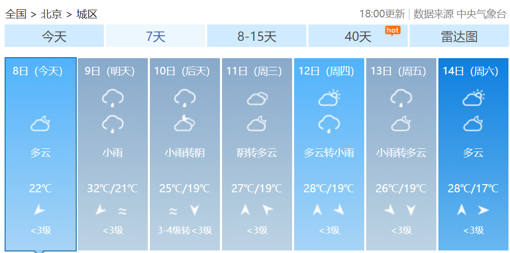 北京市丰台区天气(北京将迎最大暴雨北京天气)