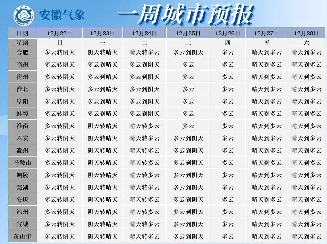 未来15天安徽天气(安徽未来15天天气预报15天)