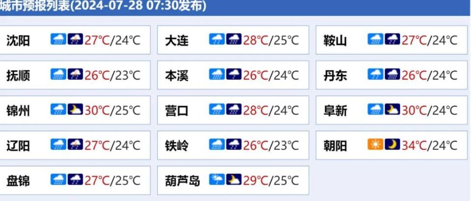 铁岭天气预警(中国气象网官网预警)