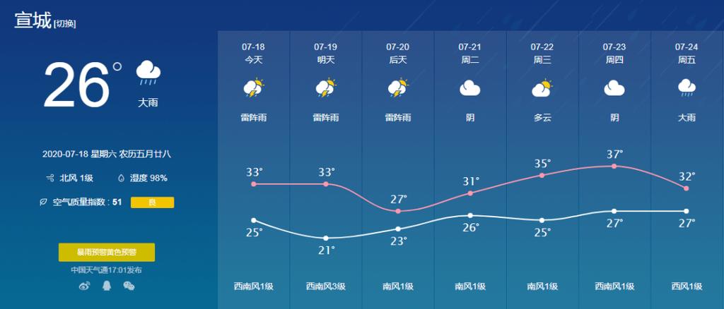 安徽寿县天气预报(寿县十五天天气预报最新)