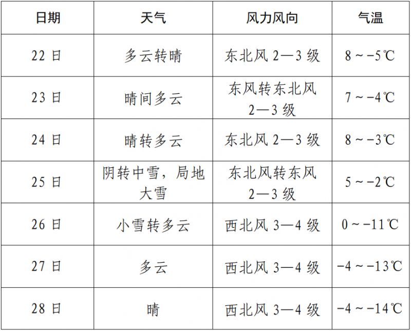 廊坊天气(廊坊天气40天预报查询)