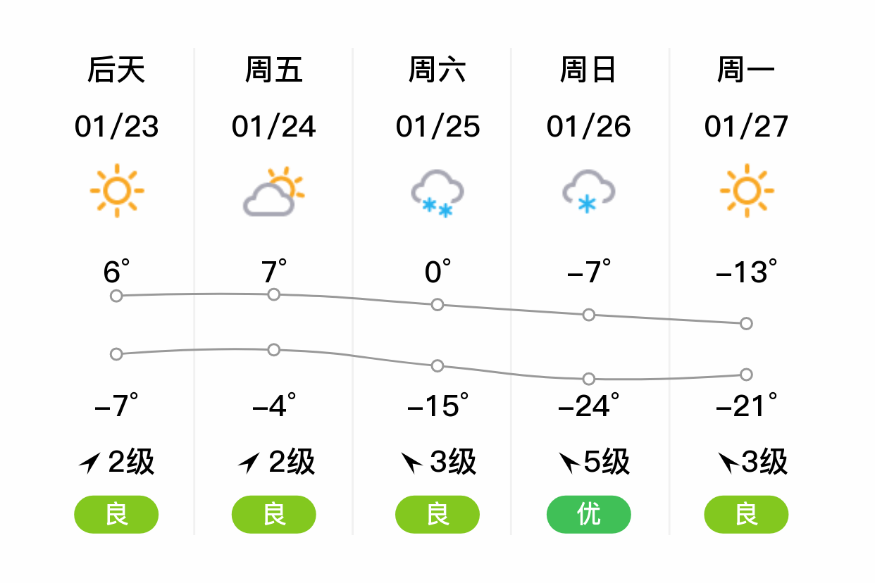 呼和浩特天气预报(呼和浩特天气预报7天查询结果是什么)