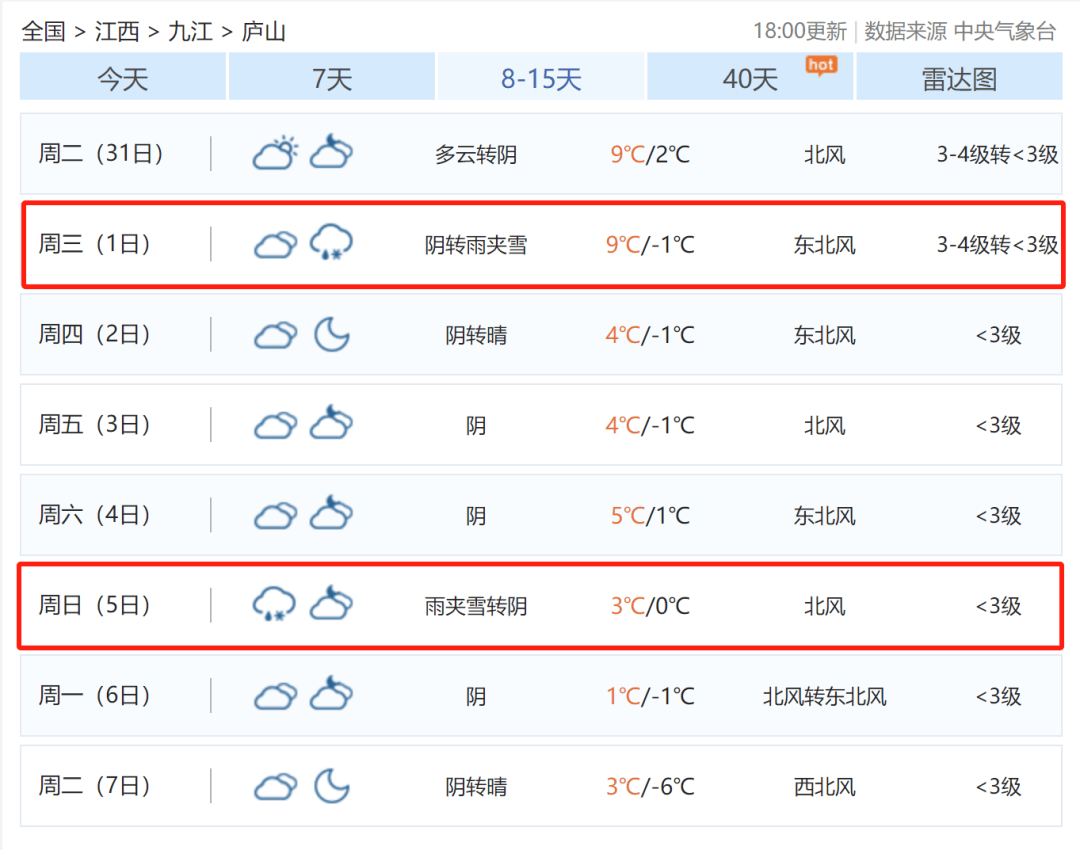 冷水江天气预报(冷水江天气预报未来15天查询)