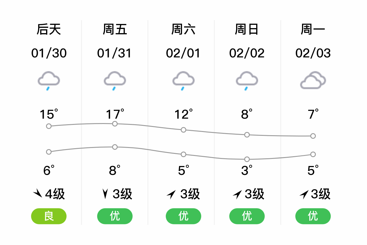 荔波天气预报(荔波天气预报15天准确一览表)