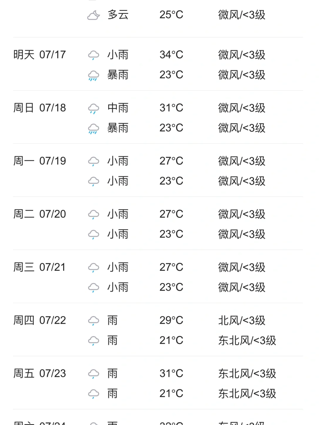 荔波天气预报(荔波天气预报15天准确一览表)