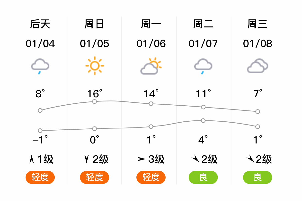 远安天气(江西未来30天天气预报)