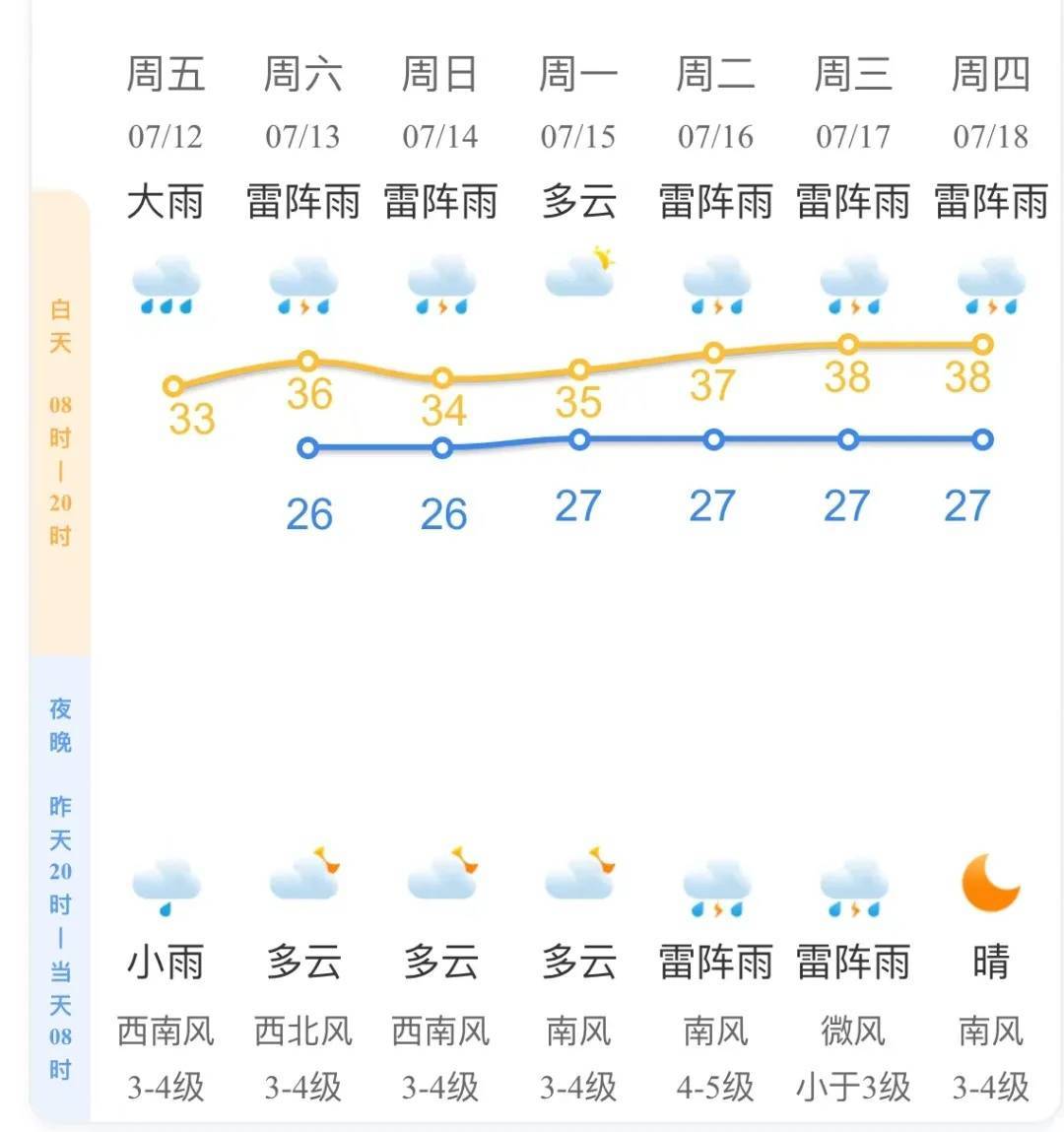 杭州天气预报15天查询结果(杭州天气预报15天查询结果是什么)