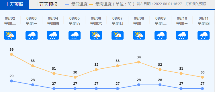 成山头天气预报(成山头24小时天气预报)