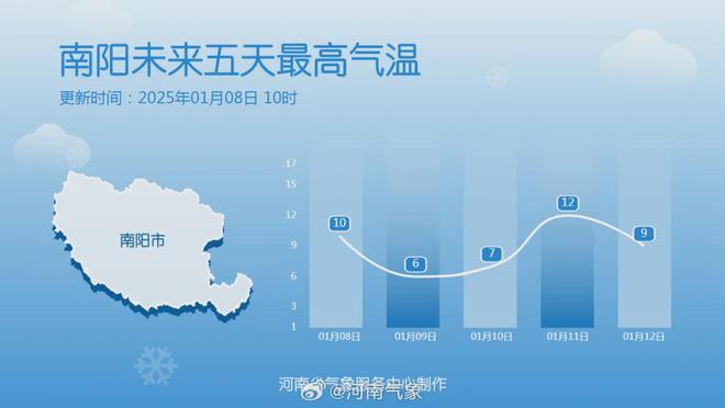 南阳天气2345(南阳未来15天天气查询)