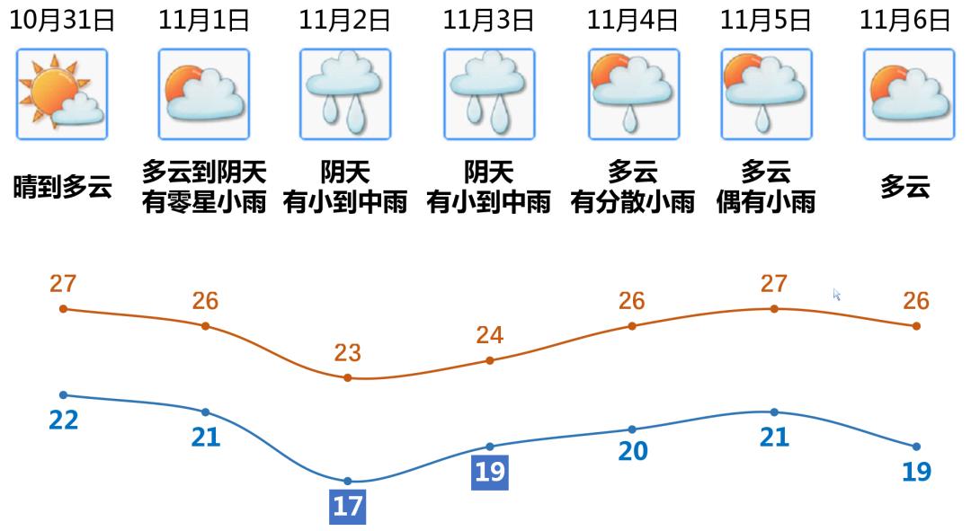 江门天气预报一周(江门天气预报一周15天查询结果)