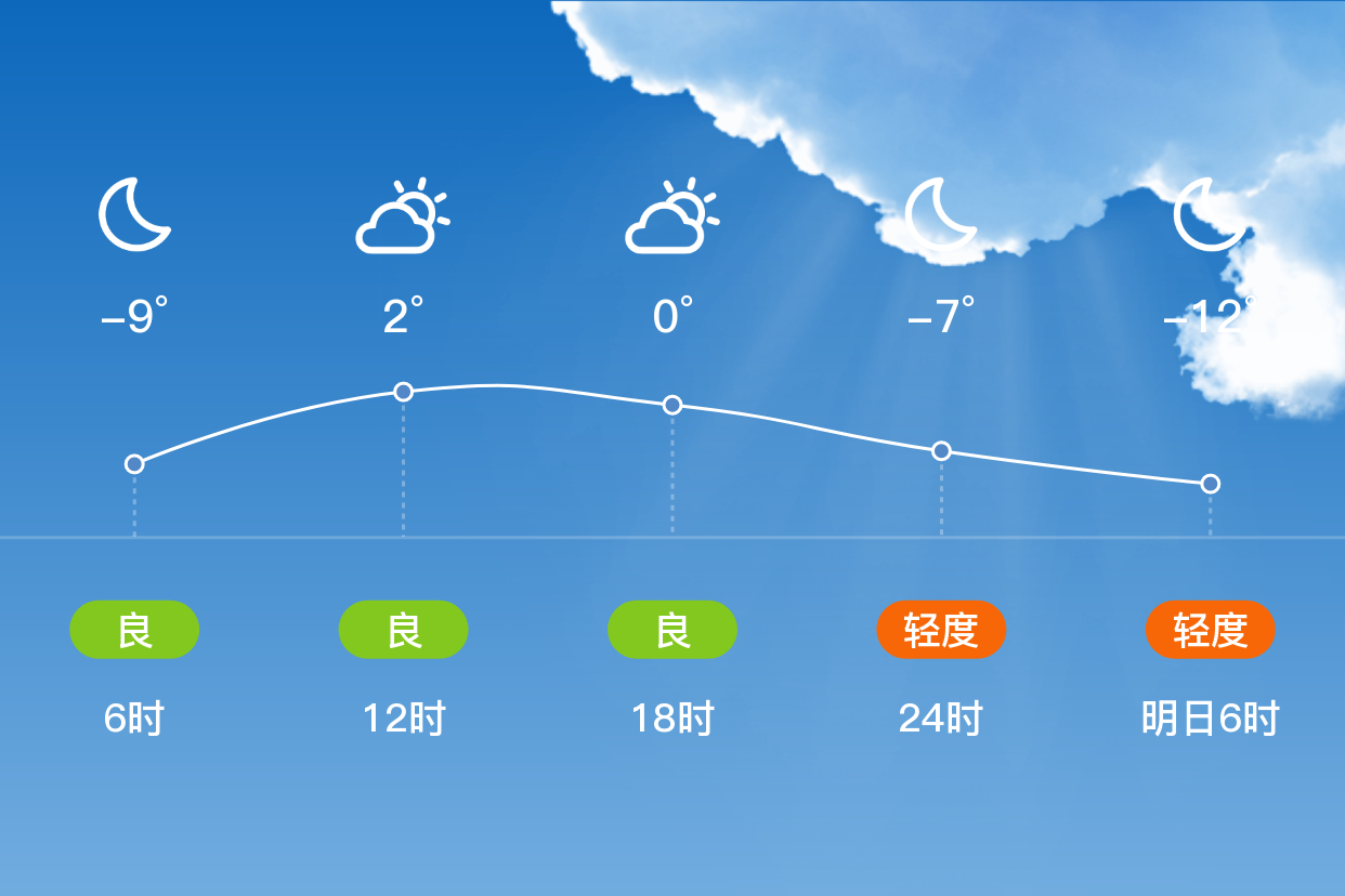 青海天气15天天气(青海天气预报15天查询一周)